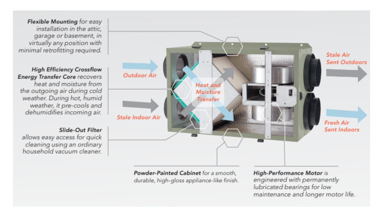 Trane Fresh Effects ERV Installation