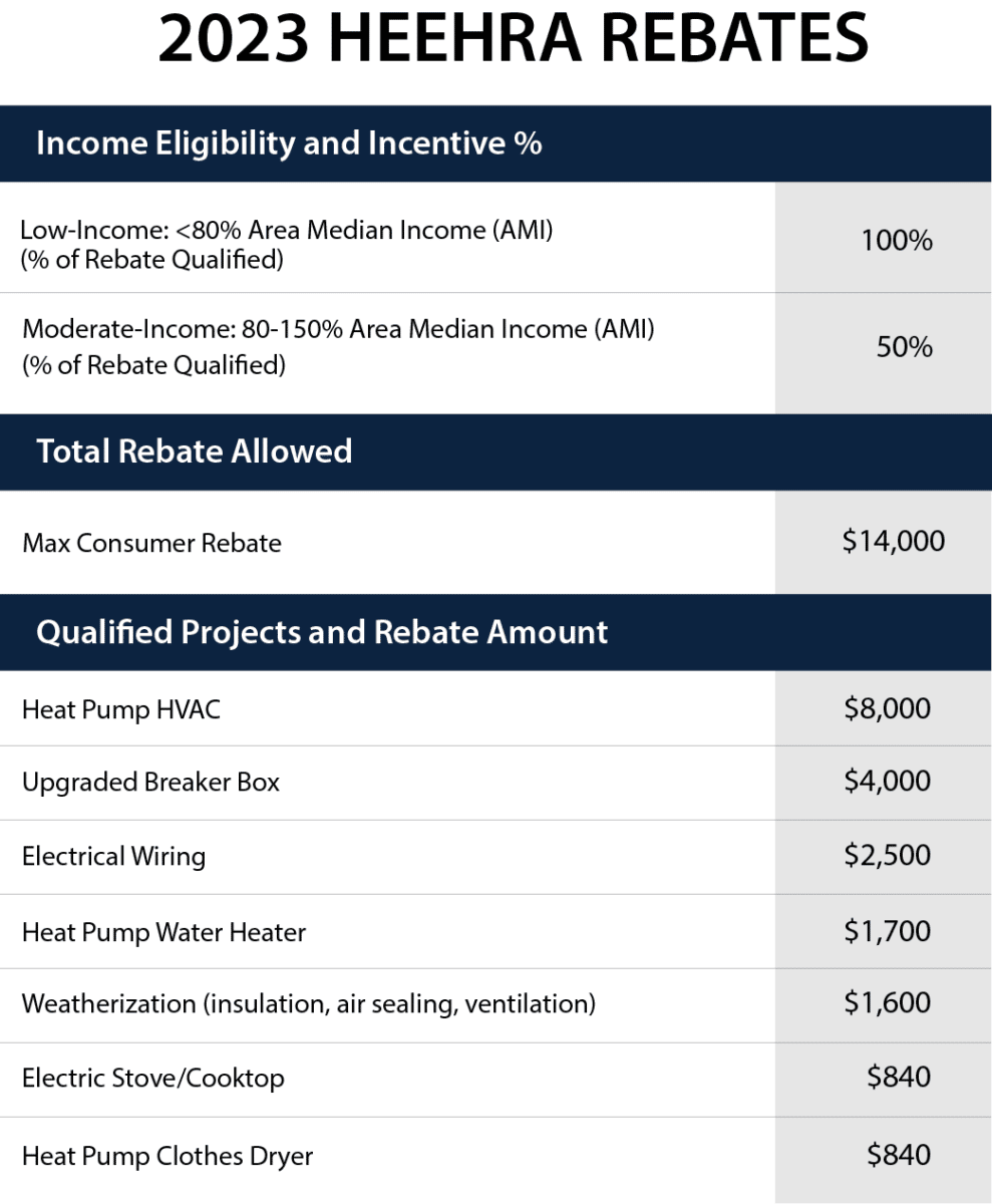 2023-heat-pump-rebate-for-texas-heehra