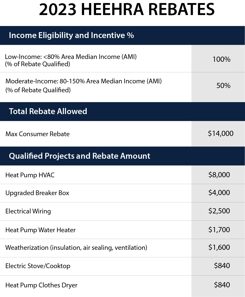 Heat Pump Rebate Texas