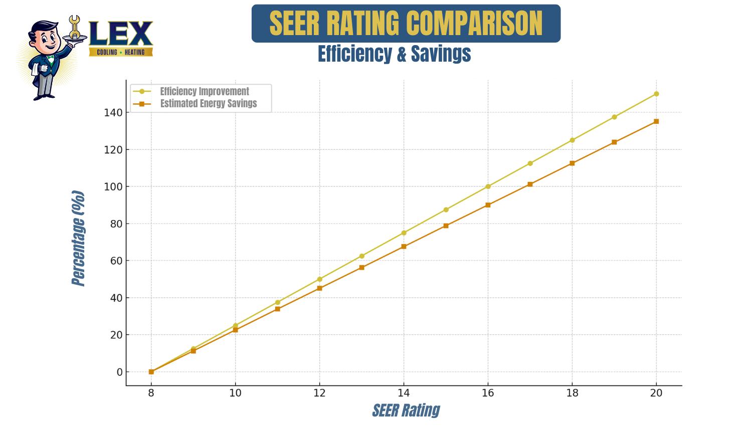seer rating comparison chart
